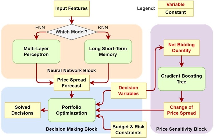 Market